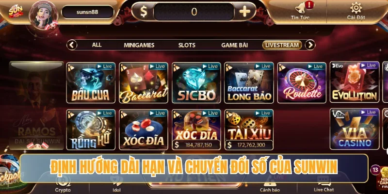 Định hướng phát triển dài hạn và chuyển đổi số của Sunwin